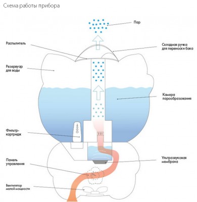 Ультразвуковой увлажнитель Ballu UHB-255 Hello Kitty E